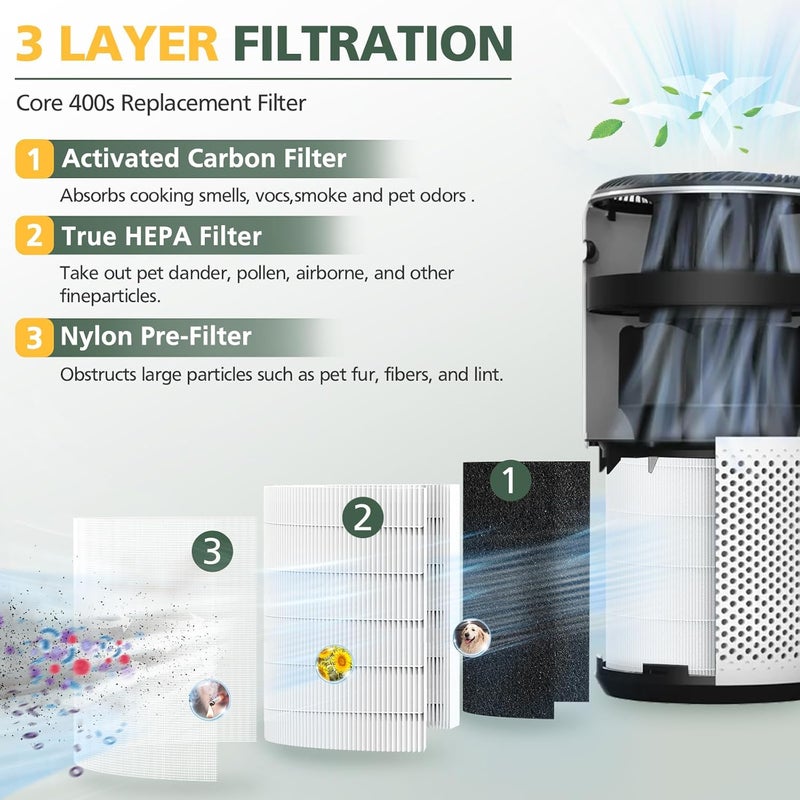 isinlive Core 400S Replacement Filter for LEVOIT Core 400S Smart WiFi Air Purifie-r, Core 400S-RF 3-in-1 True HEPA Activated Carbon Pre-Filter, LRF-C401S-WUS, 1 Pack - Image 3